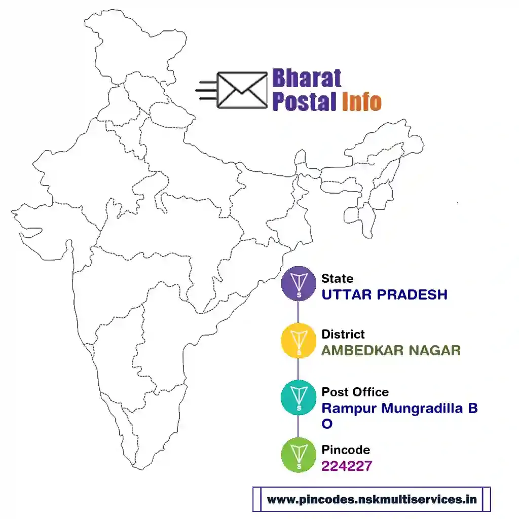 uttar pradesh-ambedkar nagar-rampur mungradilla bo-224227